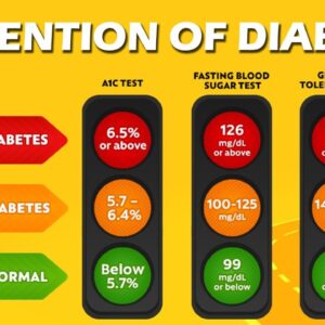 Prevention of Diabetes | Free Diabetes